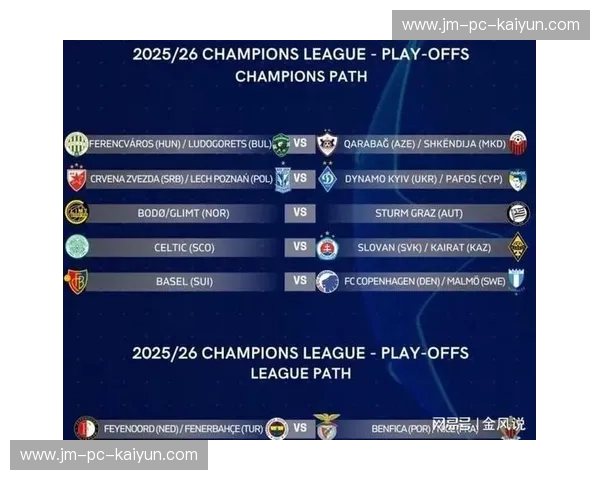 预测欧联:未来几季的“冠军之路” 预测欧联:未来几季的“冠军之路”